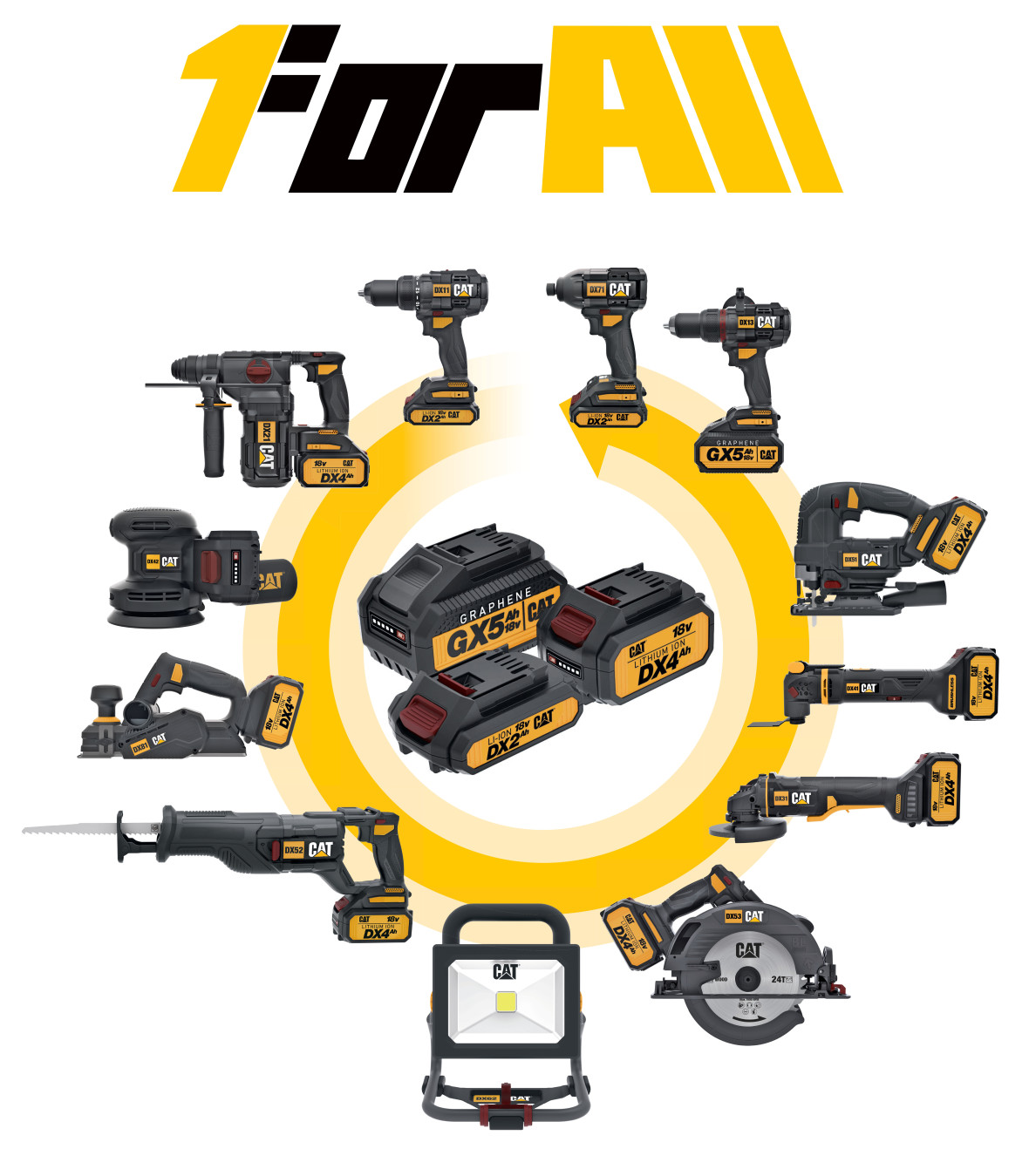 Единая платформа 1ForAll